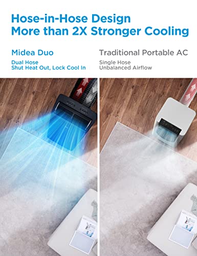 Midea Duo Ultra Quiet Portable Air Conditioner 14,000 BTU Cools up to 550 Sq. Ft. Compatible with Alexa/Google Assistant